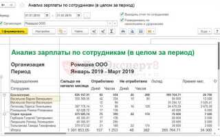 Как создать отчет материальная ведомость 1с