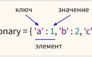 Как объявить словарь в python
