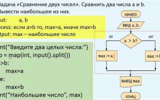 Почему else выполняется вместе с if python