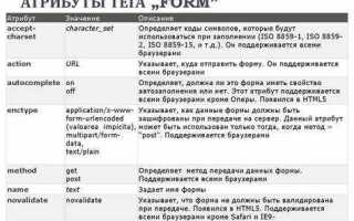 Какой html элемент отображает изображение