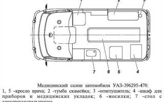 Как узаконить переоборудование автомобиля уаз 396295