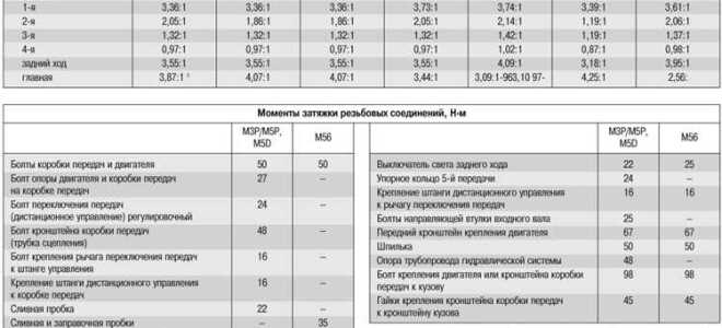 Какой допуск компрессии на двс b5244s volvo