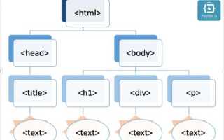 Что такое document в javascript