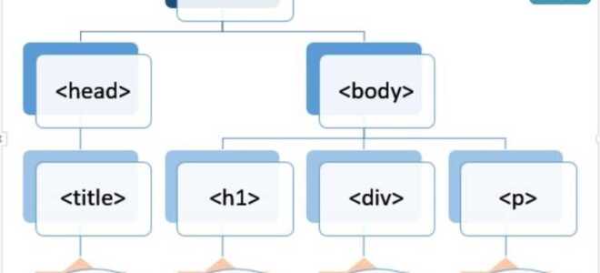 Что такое document в javascript