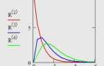 Как построить график в mathcad x y