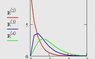 Как построить график в mathcad x y