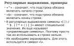 Как применять регулярные выражения в javascript
