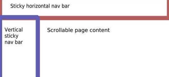 Как сделать блоки в html и css