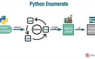 Что такое enumerate в python