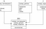 Для чего нужны схемы в sql