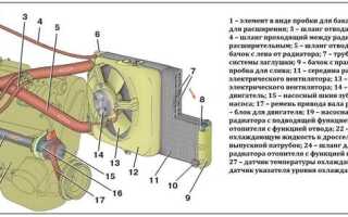 Как устроена печка на ваз 2114