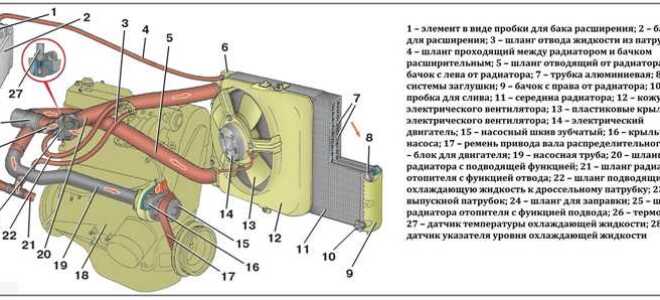 Как устроена печка на ваз 2114