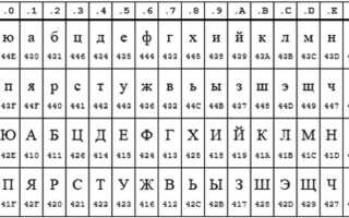Как узнать кодировку текста php