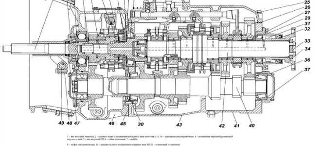 Как включить блокировку раздатки на камазе