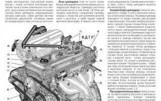 Как пользоваться ауксом в уаз патриот