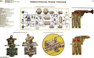 Как регулировать тормоза на камазе