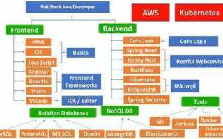 Что такое stack java