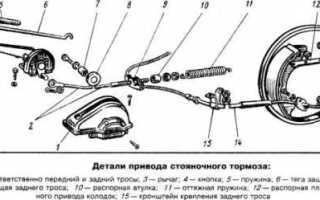 Как подтягивать ручник на заз вида