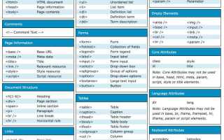 Как отменить жирность в html css
