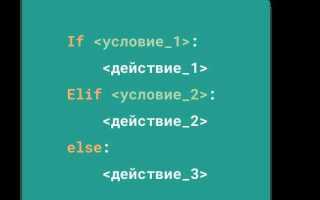 Как заканчивать if в python