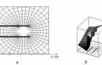 Как построить фазовый портрет в matlab