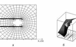 Как построить фазовый портрет в matlab