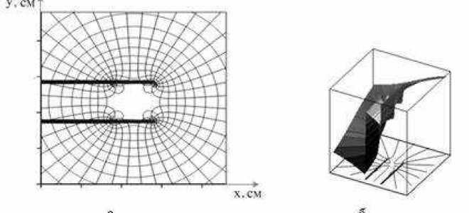 Как построить фазовый портрет в matlab