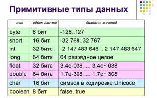Сколько байт занимает int java
