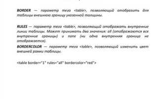 Как выровнять текст в таблице в html