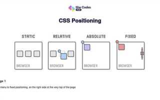 Как пользовать position transform html css