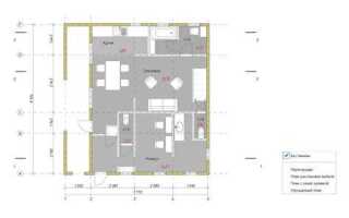 Какие форматы понимает archicad