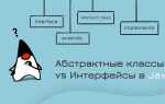 Как создать класс в классе java