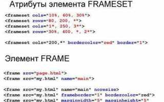 Как убрать границы фрейма в html