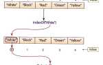Как приравнять массивы java