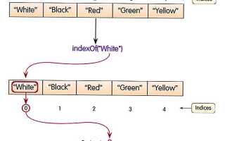 Как приравнять массивы java