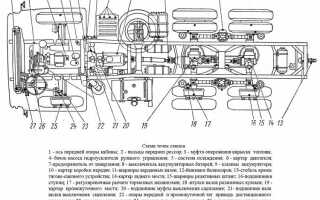 Как пройти техосмотр на камазе