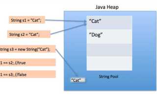 Что такое pool java