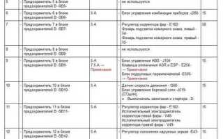 Где находятся предохранители volkswagen polo