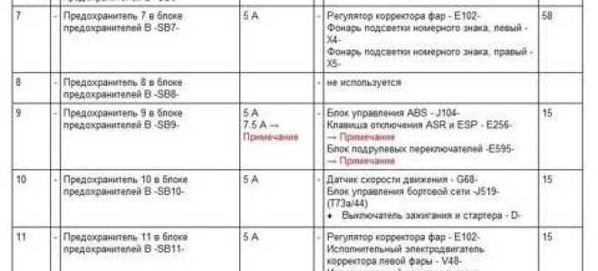 Где находятся предохранители volkswagen polo