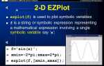 Как задать натуральный логарифм в matlab