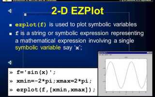 Как задать натуральный логарифм в matlab