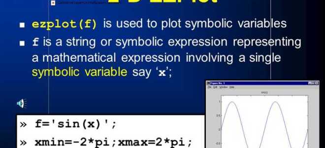Как задать натуральный логарифм в matlab