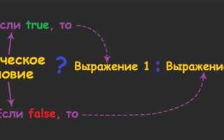 Что такое оператор в java