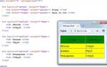 Как сделать 2 таблицы рядом в html