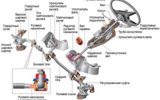 Как выглядит усилитель рулевой на mercedes 221