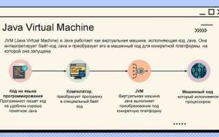 Для чего подходит java