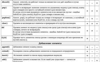 Как все элементы списка сделать int python