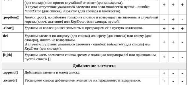 Как все элементы списка сделать int python