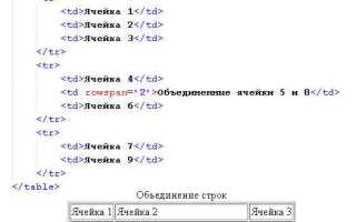 Как убрать выделение ссылки в html