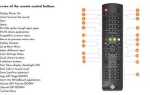 Что такое remote control php